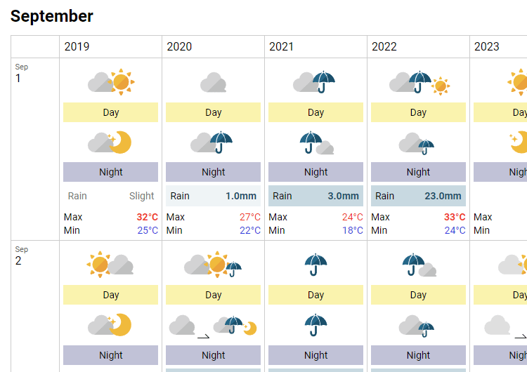 Japan's past weather calendar