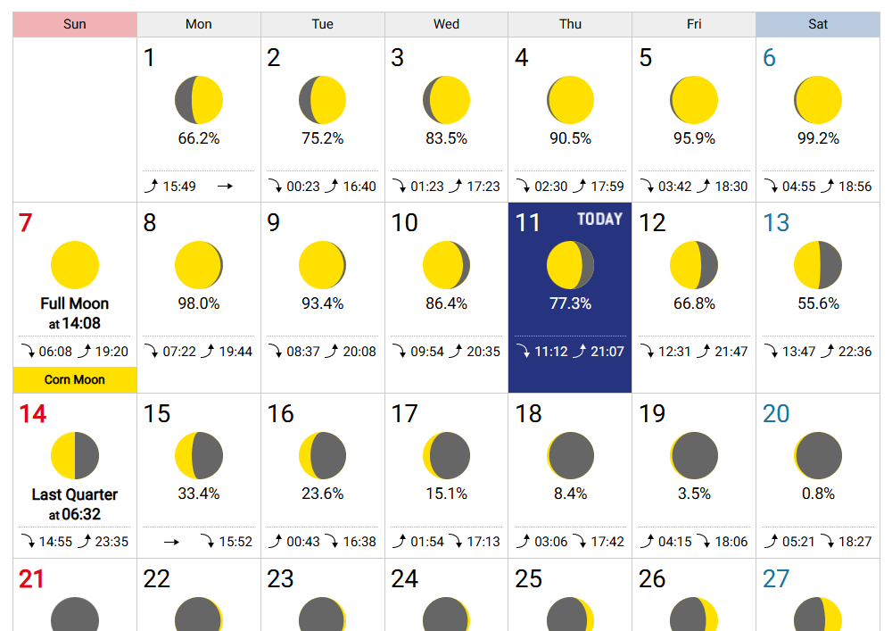 Full Moon Calendar